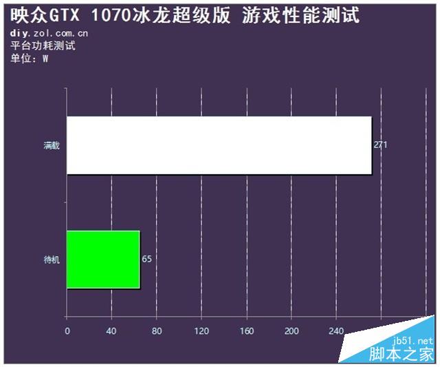 酷夏中畅玩 映众GTX 1070冰龙超级版评测 