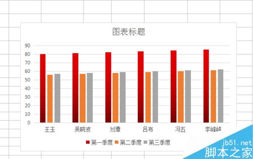 excel如何制作柱形图？如何用excel做柱形图？