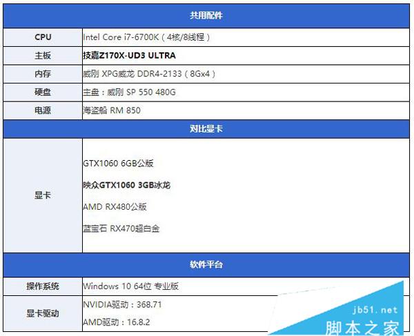 GTX1060 3G与6G性能差距有多大