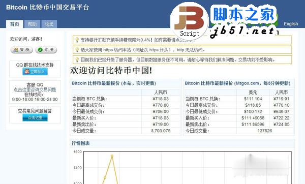 比特币怎么购买？购买比特币流程介绍1