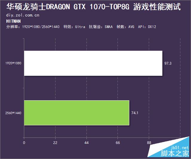 霸气归来 华硕GTX 1070龙骑士评测 