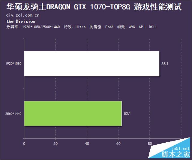 霸气归来 华硕GTX 1070龙骑士评测 