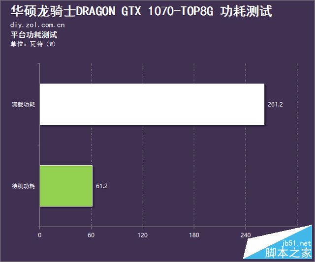 霸气归来 华硕GTX 1070龙骑士评测 