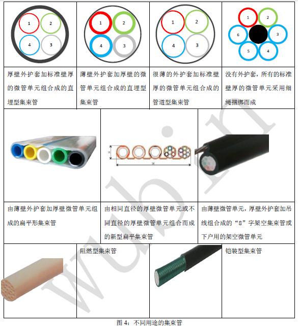 图4：不同用途的集束管