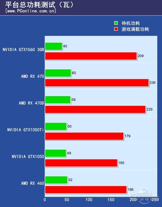 RX 470D与RX470有何区别 RX 470D首发评测