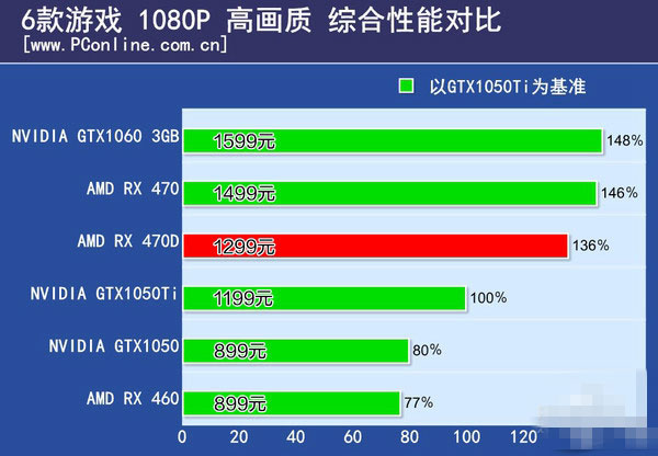 RX 470D与RX470有何区别 RX 470D首发评测