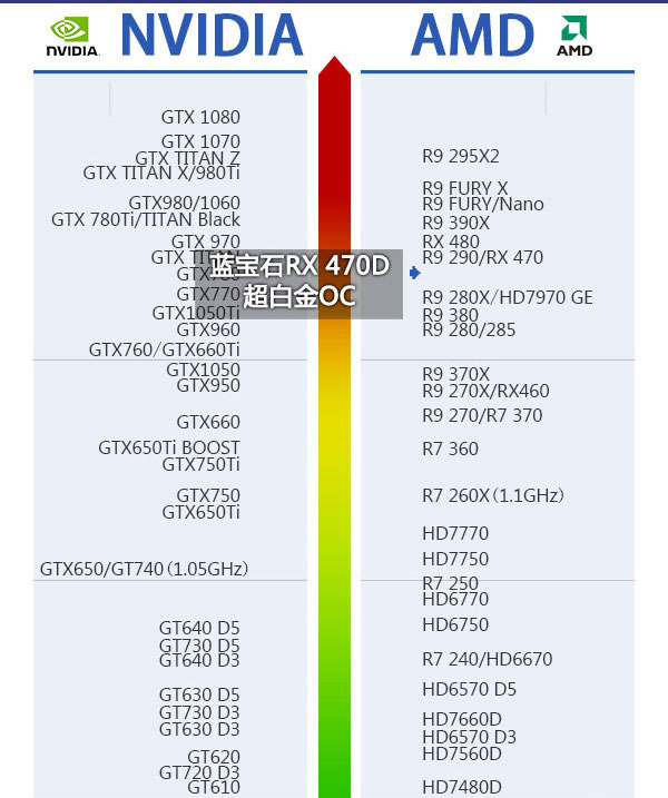RX 470D与RX470有何区别 RX 470D首发评测