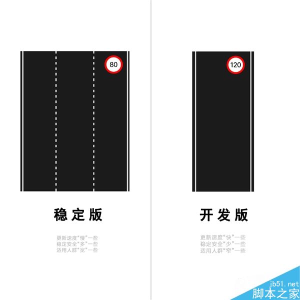 MIUI开发版、稳定版啥区别？一张神图秒懂