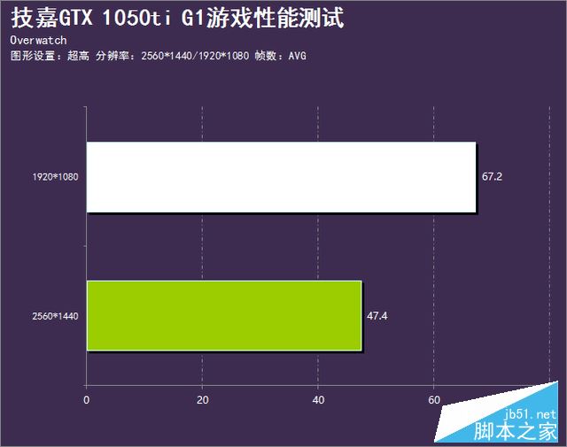 新卡中的网红明星 技嘉GTX 1050ti评测 