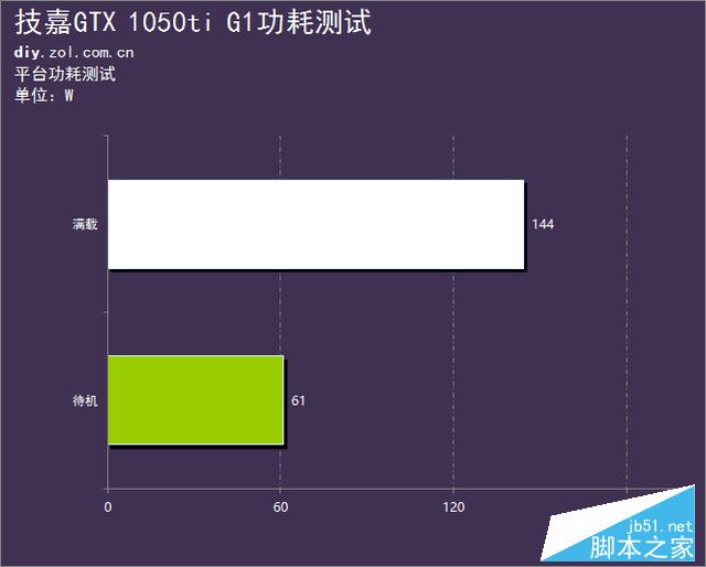 新卡中的网红明星 技嘉GTX 1050ti评测 