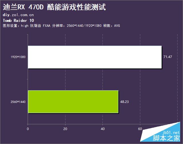 后发制人的强卡 迪兰RX 470D 酷能评测 