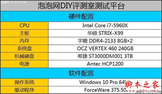 映众GTX 1050/Ti黑金至尊版显卡评测