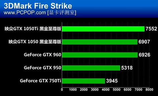 映众GTX 1050/Ti黑金至尊版显卡评测