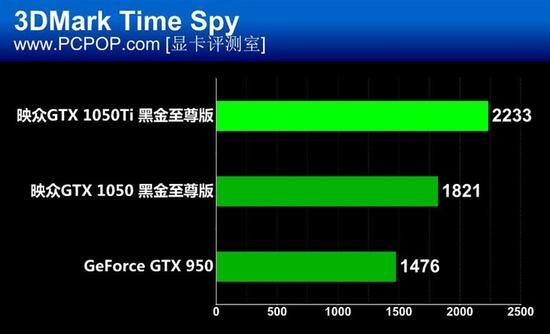 映众GTX 1050/Ti黑金至尊版显卡评测