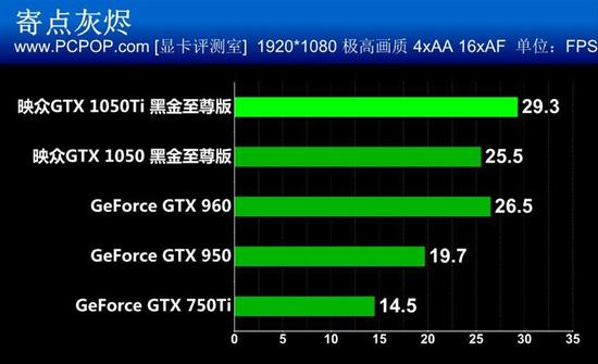 映众GTX 1050/Ti黑金至尊版显卡评测
