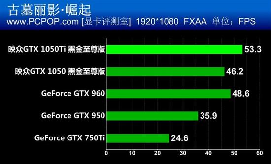 映众GTX 1050/Ti黑金至尊版显卡评测