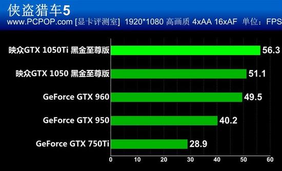 映众GTX 1050/Ti黑金至尊版显卡评测