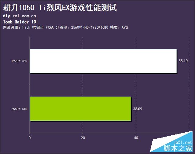 千元游戏利器 耕升1050 Ti烈风EX评测 