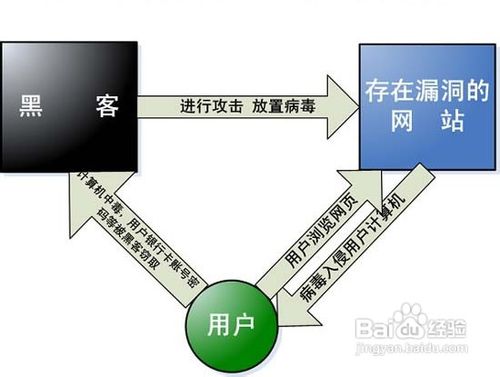 网速变慢的原因