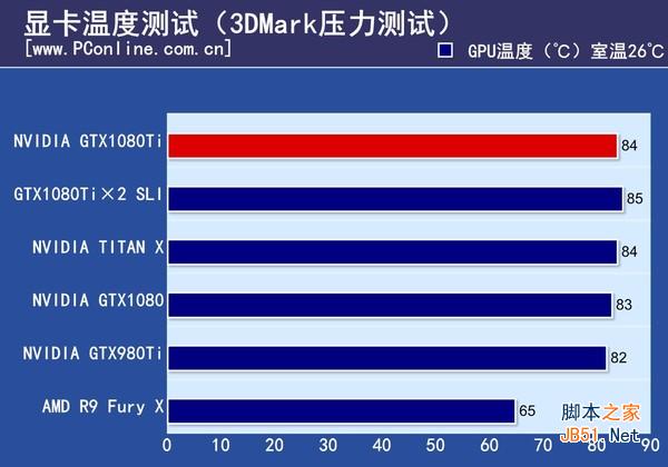 GTX1080Ti显卡怎么样 GTX1080Ti评测