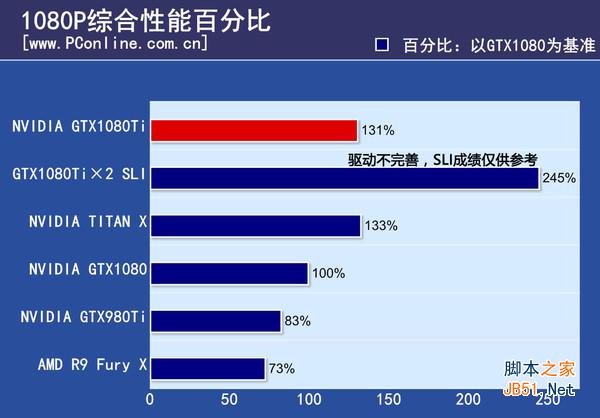 GTX1080Ti显卡怎么样 GTX1080Ti评测