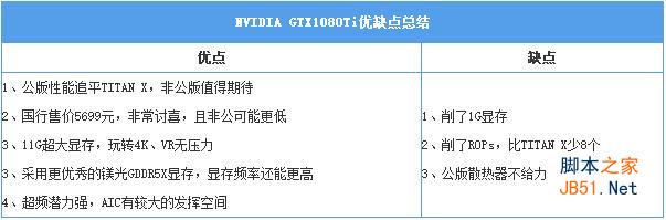 GTX1080Ti显卡怎么样 GTX1080Ti评测