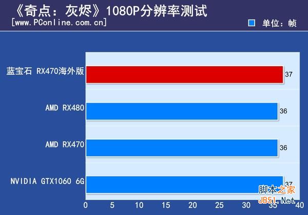 蓝宝石 RX470 4G D5海外版OC评测