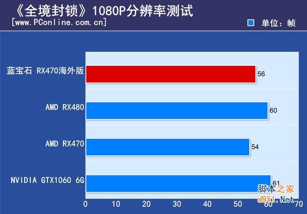 蓝宝石 RX470 4G D5海外版OC评测