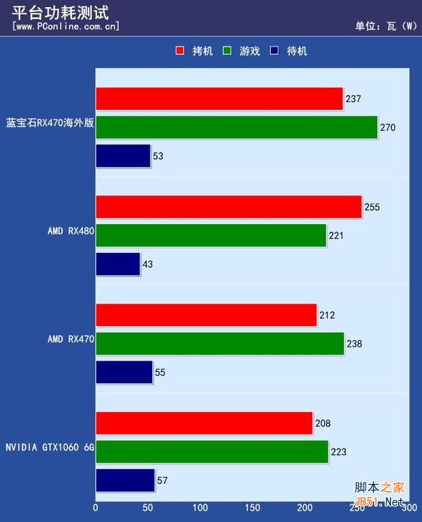 蓝宝石 RX470 4G D5海外版OC评测