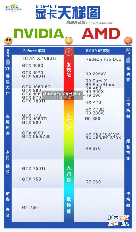 蓝宝石 RX470 4G D5海外版OC评测