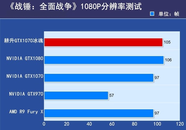 耕升GTX1070冰魂怎么样 耕升GTX1070冰魂评测