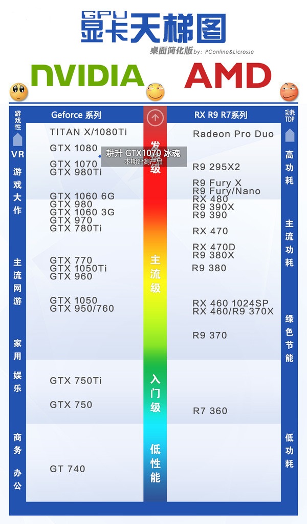 耕升GTX1070冰魂怎么样 耕升GTX1070冰魂评测