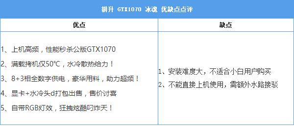 耕升GTX1070冰魂怎么样 耕升GTX1070冰魂评测