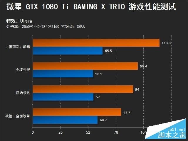 霸道暗黑风 微星GTX 1080 Ti魔龙评测 