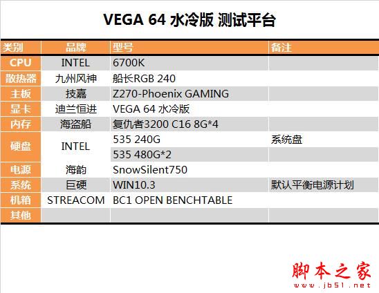 AMD RX Vega 64水冷最深测试