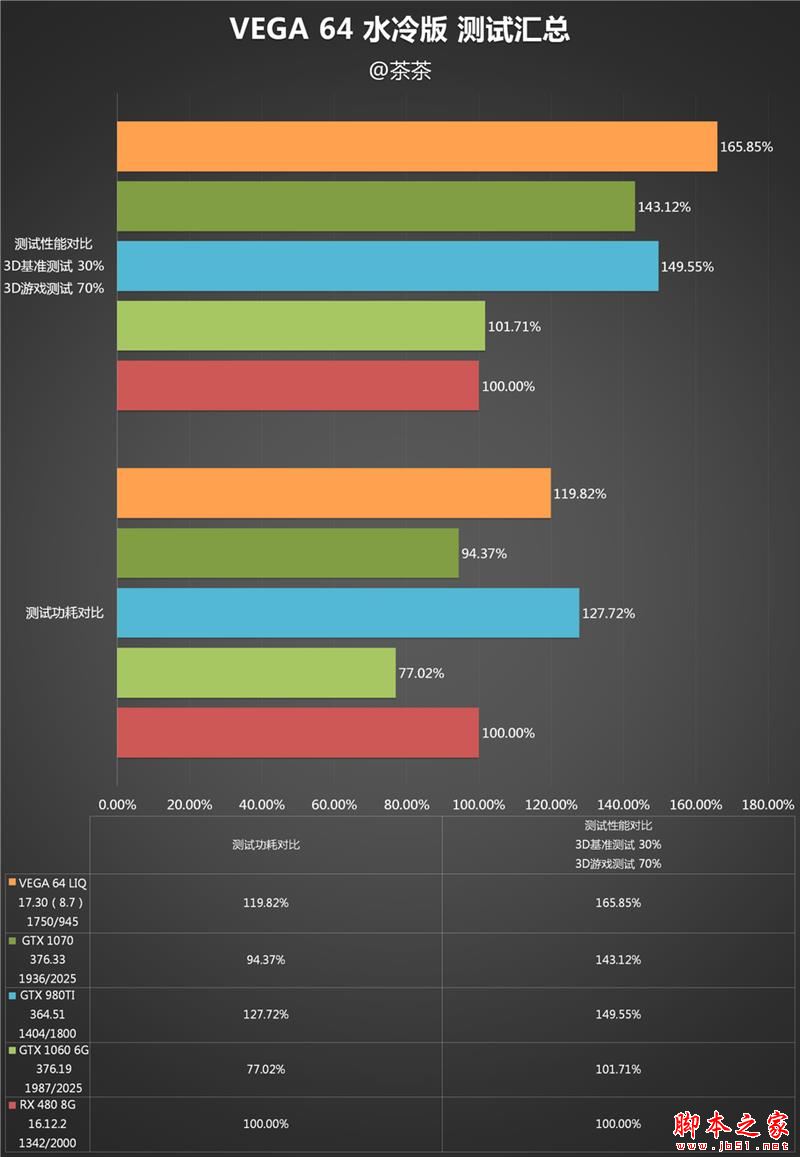 AMD RX Vega 64水冷最深测试