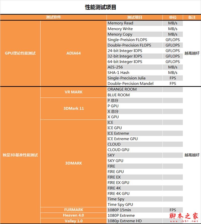 AMD RX Vega 64水冷最深测试