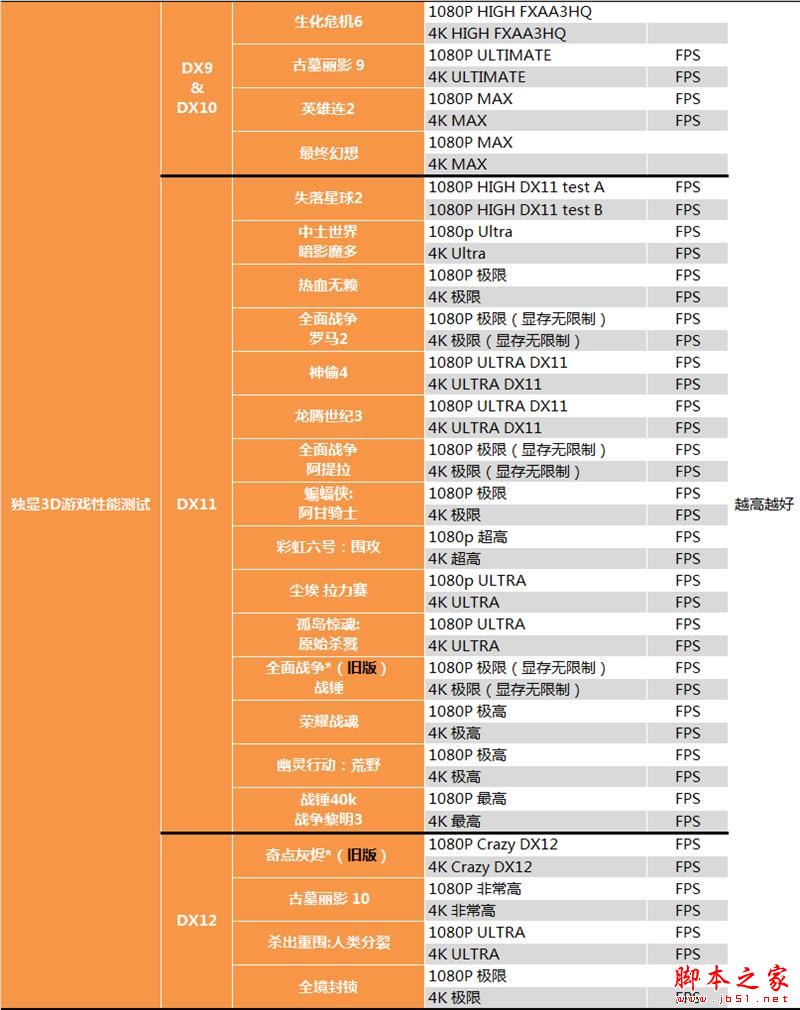 AMD RX Vega 64水冷最深测试