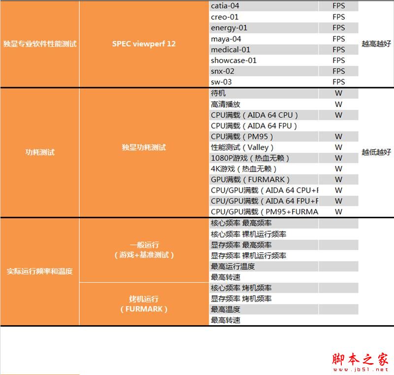 AMD RX Vega 64水冷最深测试