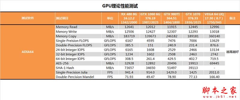 AMD RX Vega 64水冷最深测试