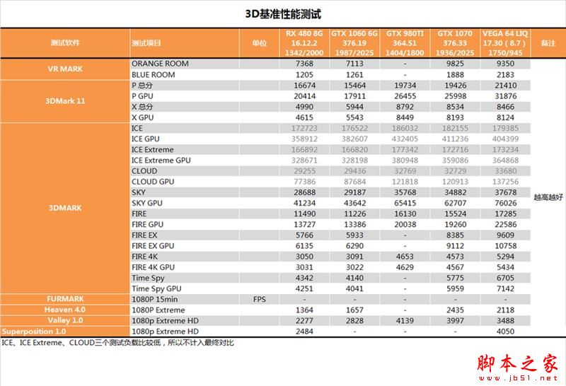 AMD RX Vega 64水冷最深测试