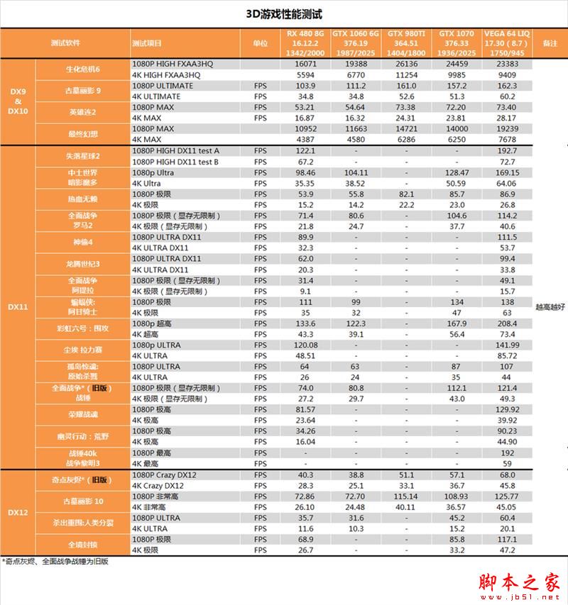 AMD RX Vega 64水冷最深测试