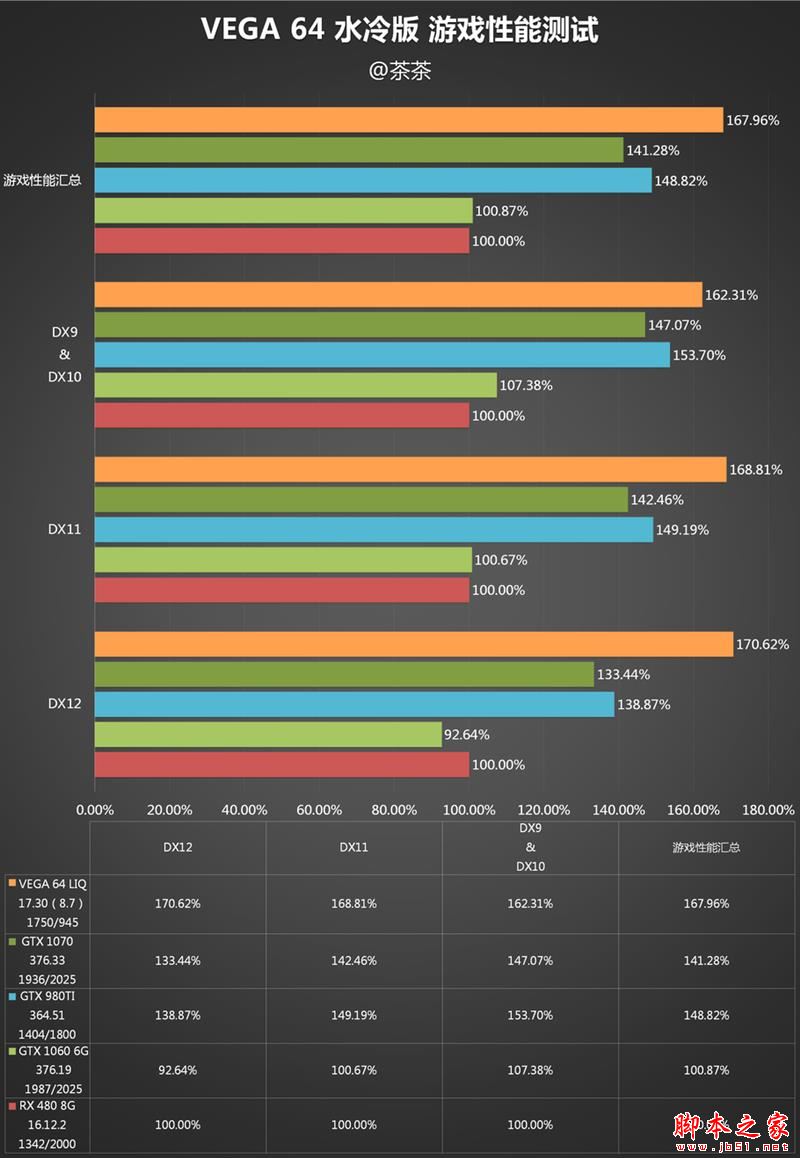 AMD RX Vega 64水冷最深测试