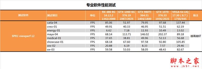 AMD RX Vega 64水冷最深测试