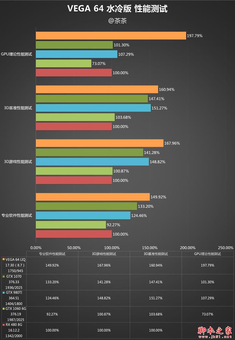 AMD RX Vega 64水冷最深测试
