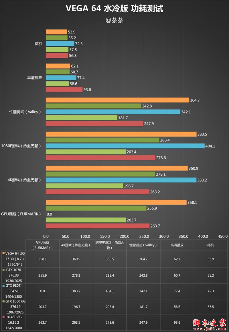 AMD RX Vega 64水冷最深测试