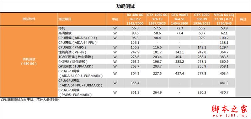 AMD RX Vega 64水冷最深测试