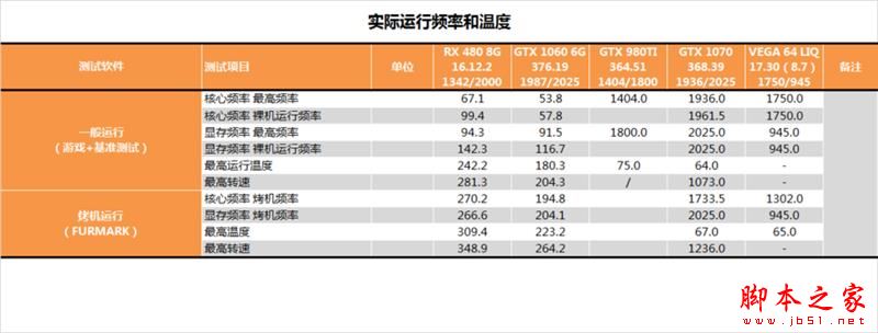 AMD RX Vega 64水冷最深测试