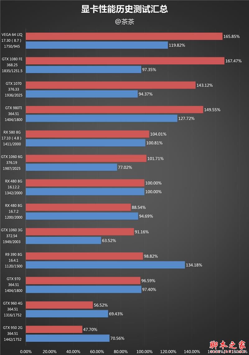 AMD RX Vega 64水冷最深测试