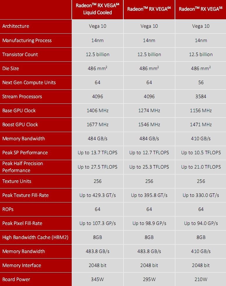 GTX 1070/1080杀手来袭！AMD RX Vega 56/64显卡首发评测